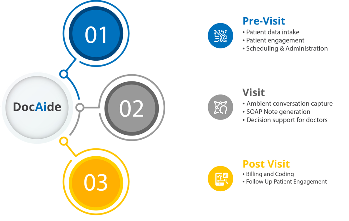 Company Overview
